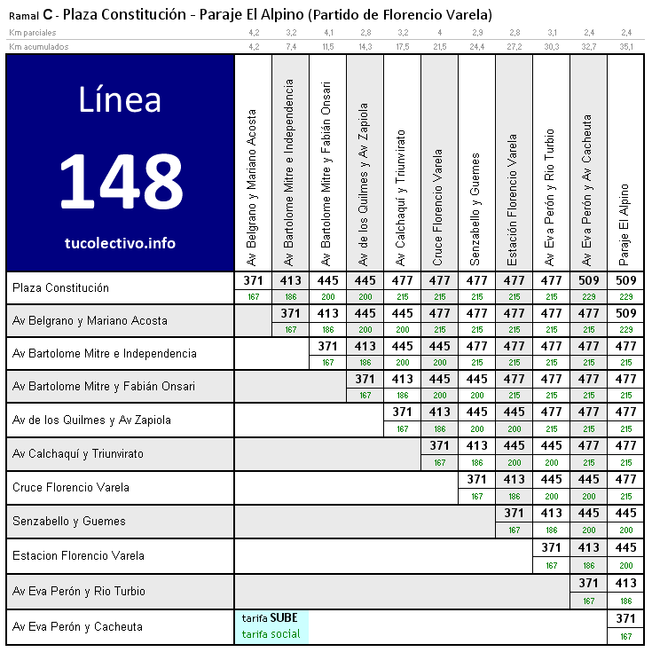 tarifa línea 148c